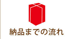 納品までの流れご紹介です。主に本サイトでのショッピングカートからご注文、その後のお客様と弊社とのデータのやり取りなどおよその流れをイラストとともにご紹介いたします。