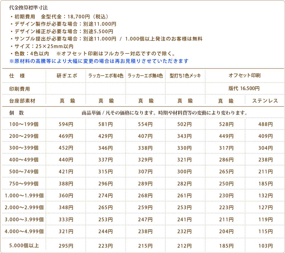 代金計算の目安です。仕上げ方法や金型のタイプ・素材・付属品・個数によって変動します。こちらはおおよその金額を表していますので詳しくはお問合せくださいませ。