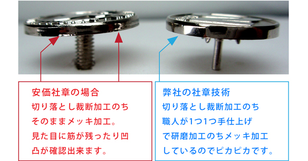 社章側面部でみる製作技術の違いと価格の違いですが、弊社では職人技で1つ1つ側面部までキッチリ磨きあげる加工方法です。安価な社章では側面研磨無しで商品を作成される場合もあります。社章は企業様の顔でもあるので、本当に喜んで長く美しく使える商品を弊社にてお選びください。