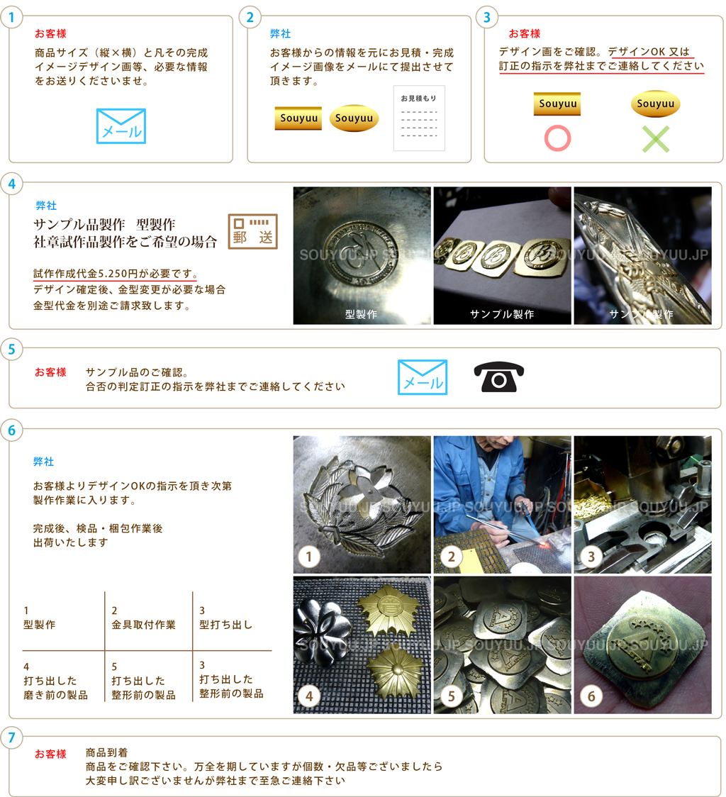 社章の製作の流れについてここでご紹介いたします。まず、商品サイズ、イメージ画、数量など必要な情報をお見積りフォームよりお送りください。お客様の情報を元にお見積書をお送りさせていただきます。デザイン画をご提出後製作にはいります。サンプル製作には別途費用が必要です。