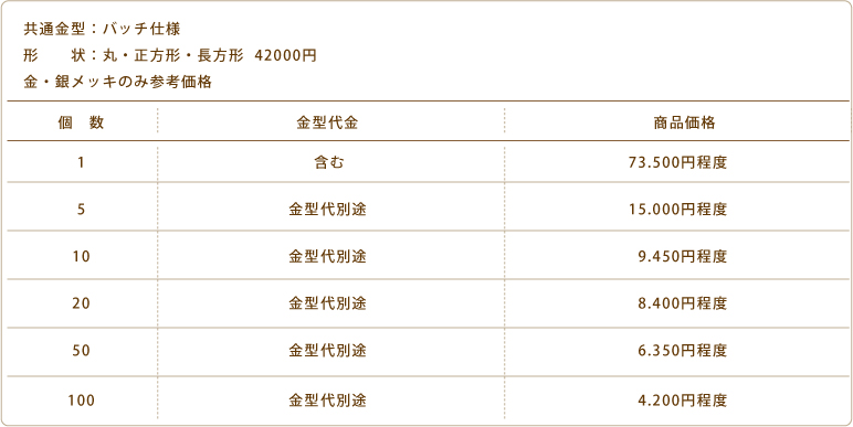 代金計算・単価基準表です。